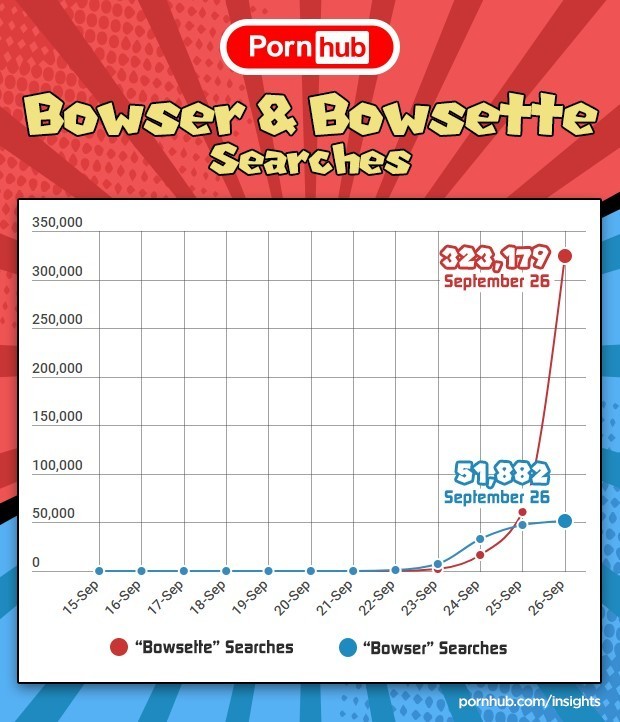 bowsette4